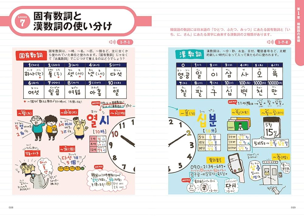 Amazon.com: hime式 イラスト&書いて覚える韓国語文法ドリル